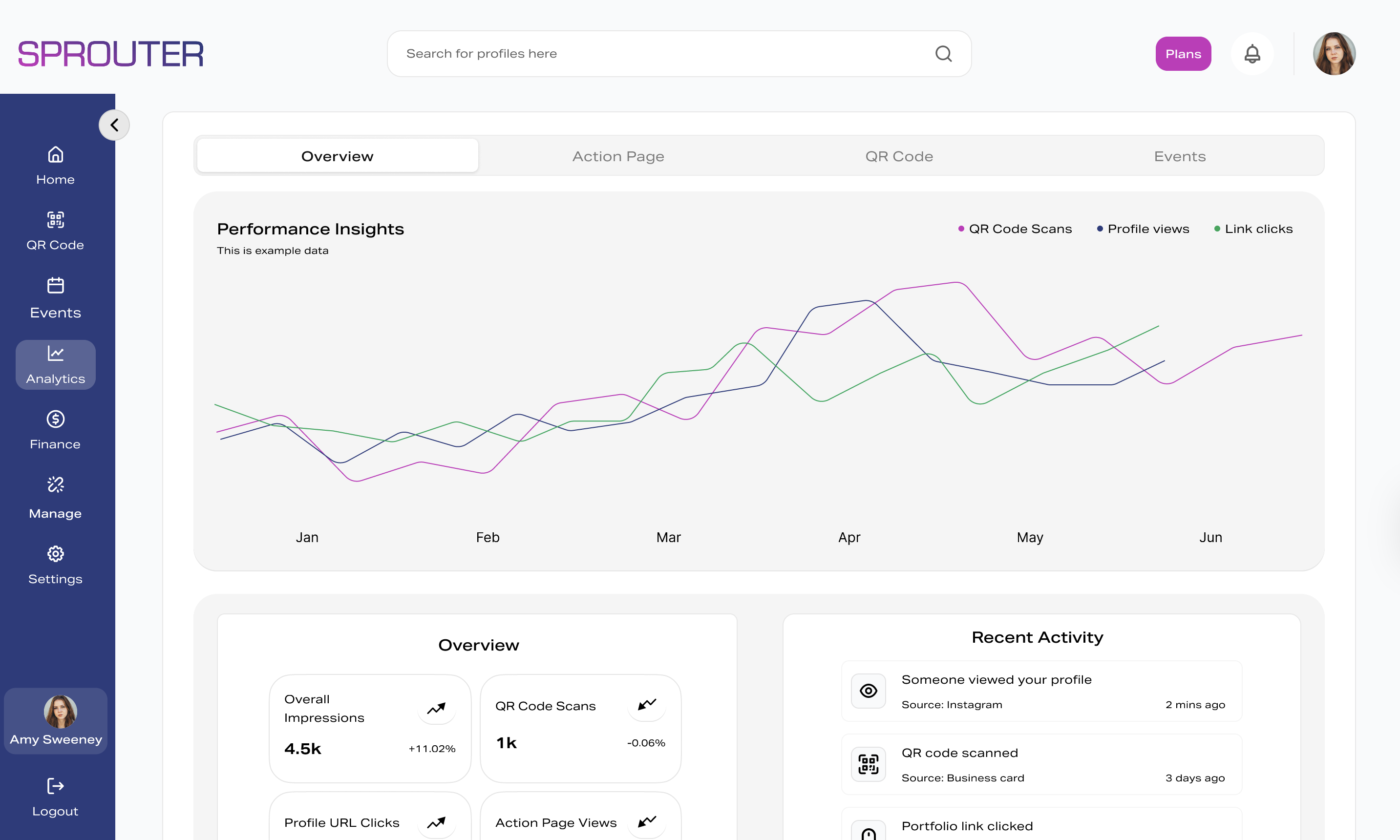 Analytics dashboard showing first-party data metrics