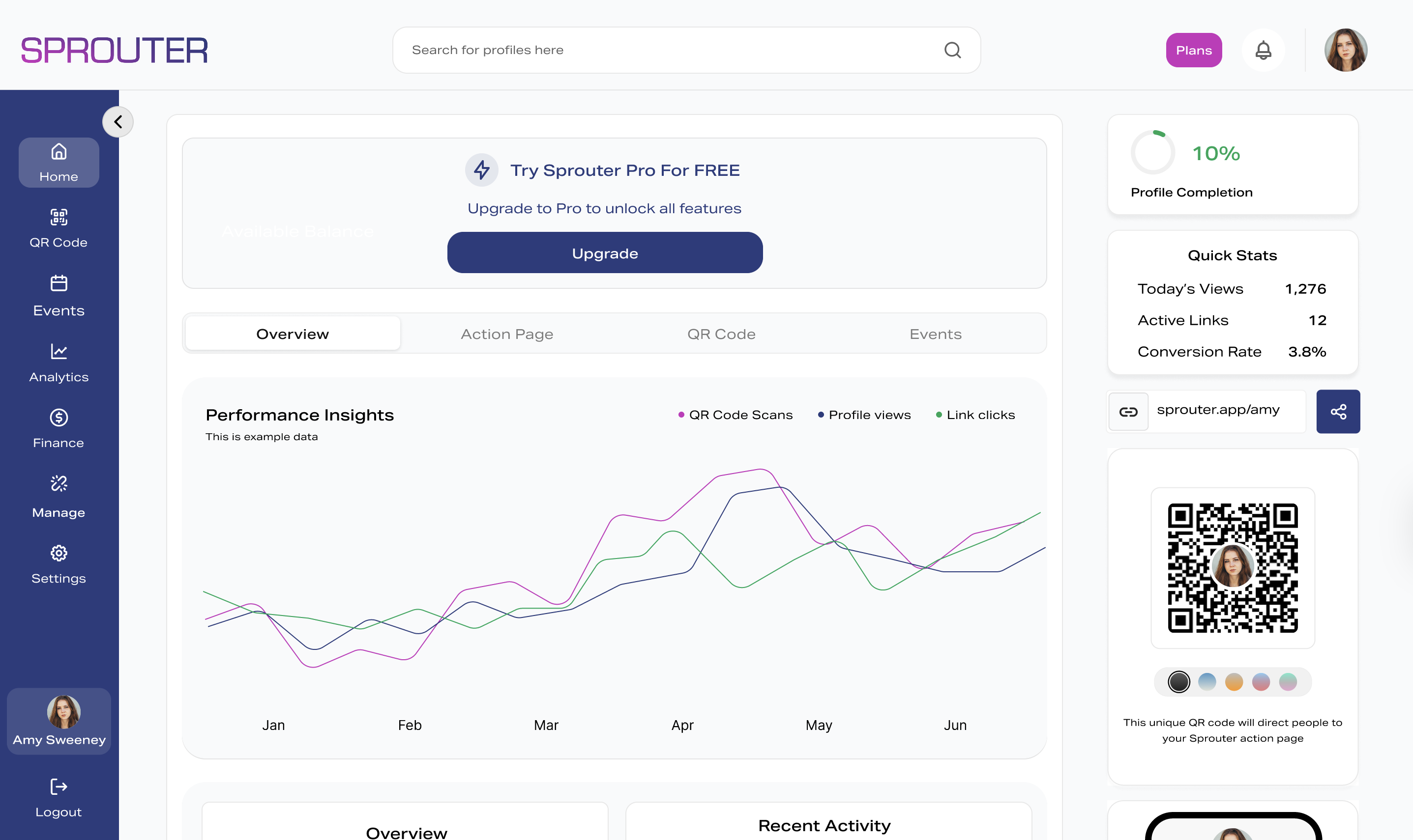 Business metrics dashboard showing engagement analytics